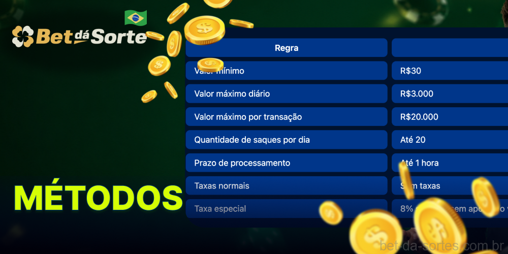 Métodos de pagamento aceitos pela Bet Da Sorte: Pix, transferência e mais